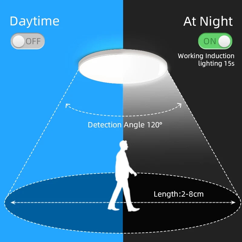 LED Ceiling Lamp Stairs with Sensor