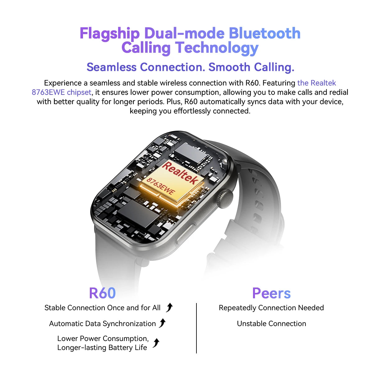 Blackview Smartwatch R60