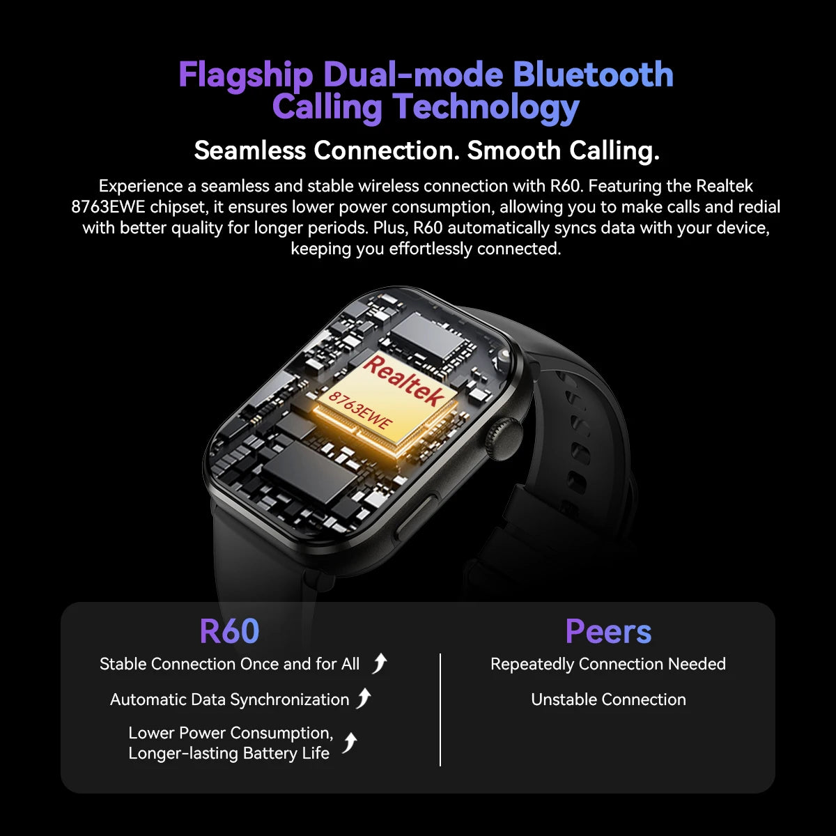 OSCAL Blackview R60 Smartwatch 1.96 Inch